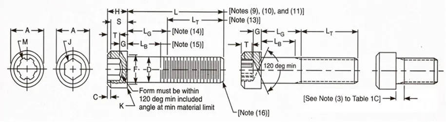 ASME B18.3 Spline Socket Head Cap Screws Dimensions