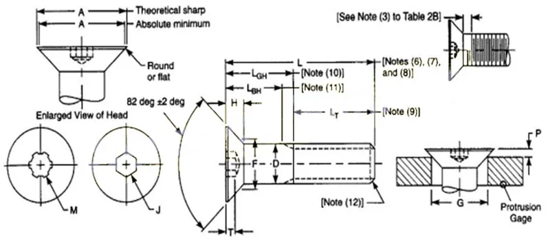 ASME B18.3 Hexagon Socket Flat Head Cap Screws Dimensions