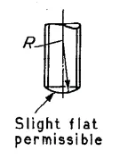Dimensions of hexagon socket set screws with ISO inch (Unified) threads.