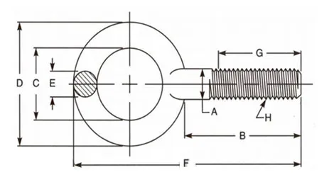 Dimensions ASME B18.15 Forged Eye Bolts - Type 1