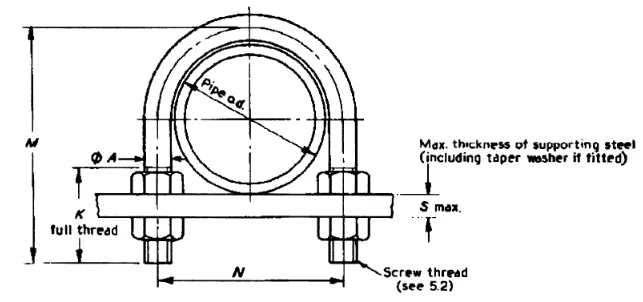 Dimensions of U-bolts (not to grip pipe)